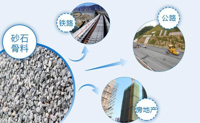 再生骨料是砂石行业的新趋势？