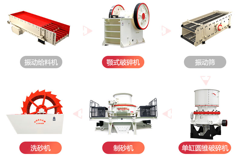 成套打砂设备需要投资多少钱？有没有时产300吨的配置方案