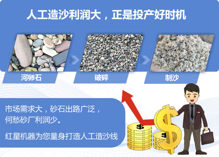 人工造沙机多少钱？制出来的砂好用吗？