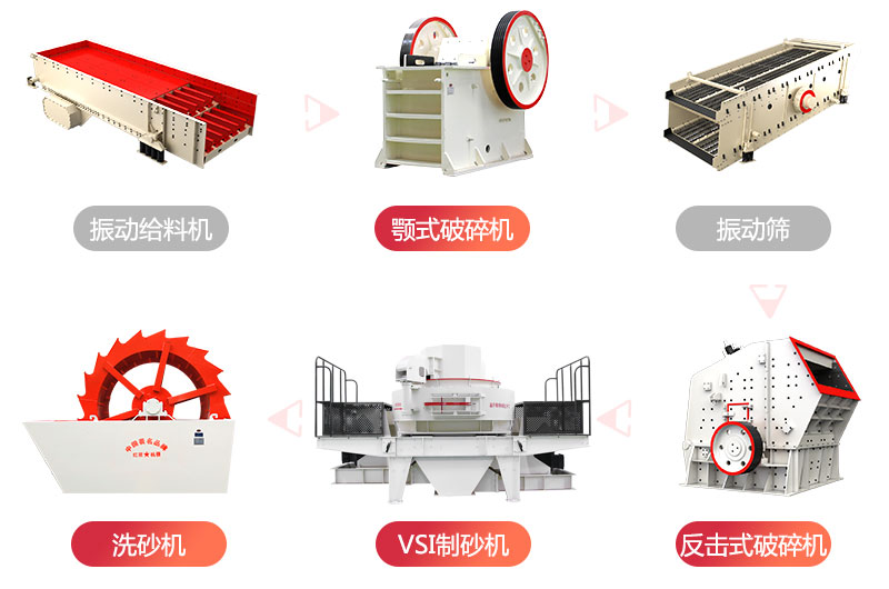 机制砂生产线价格_完整配置下来需要哪些设备