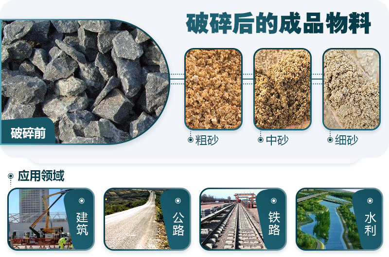 玄武岩用什么碎石机？如何配置生产线？