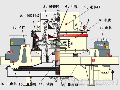 石打铁工作原理