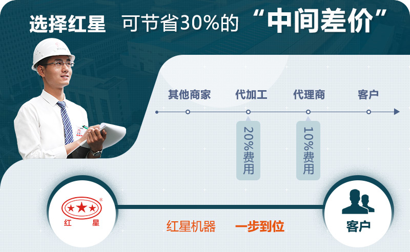 杏耀圆锥破优惠价格 杏耀圆锥破优惠价格